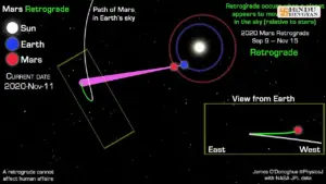 Mercury Retrograde 2026: Career & Business Dos and Don’ts for 32 Days